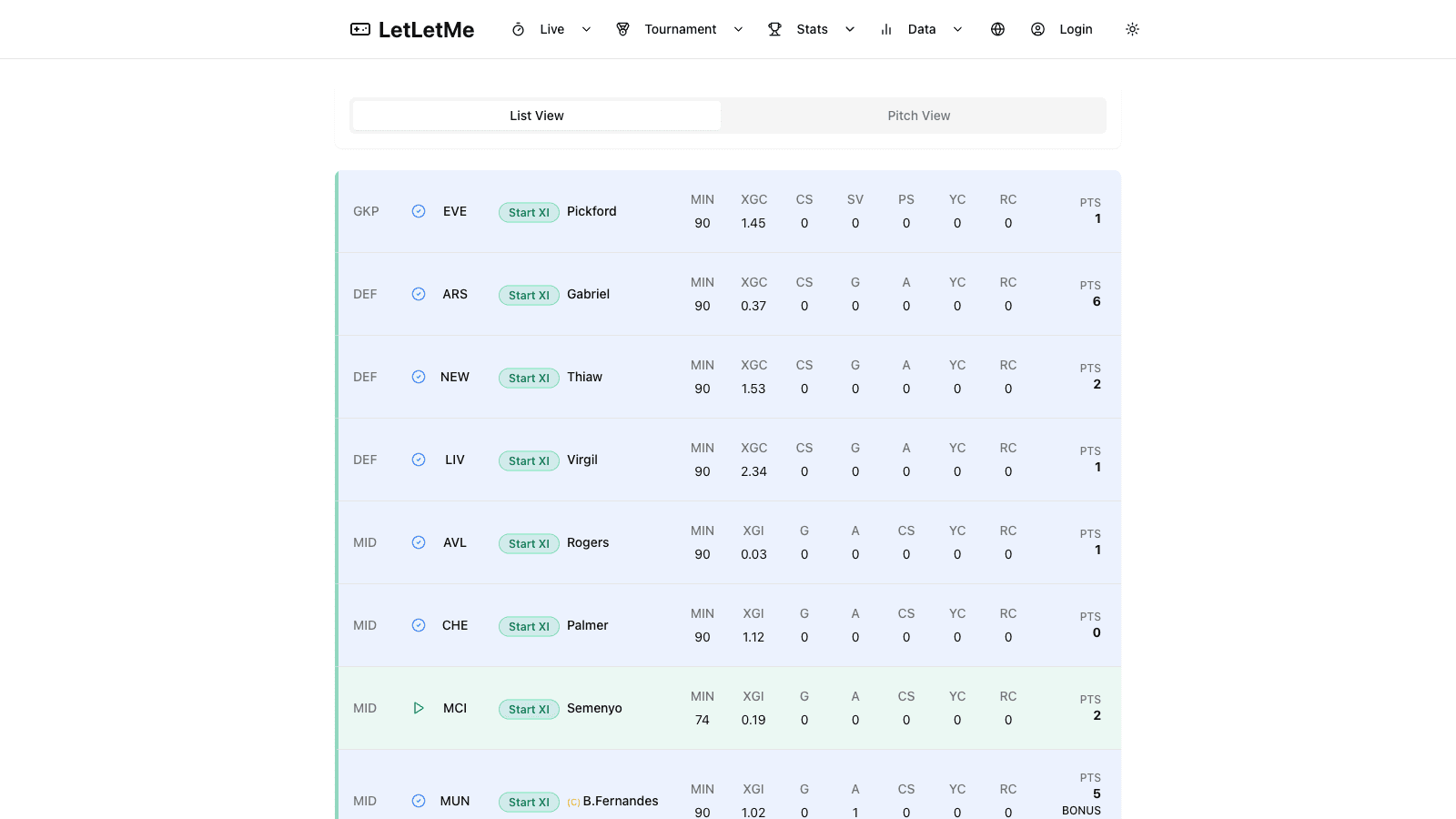 LetLetMe desktop tournament workflow with filters, ownership and ranking controls